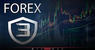 Forex 3d Reviews And how to Recover your money Back from Forex 3d scam